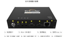 视频编码器,高效传输与高质量解码的奥秘